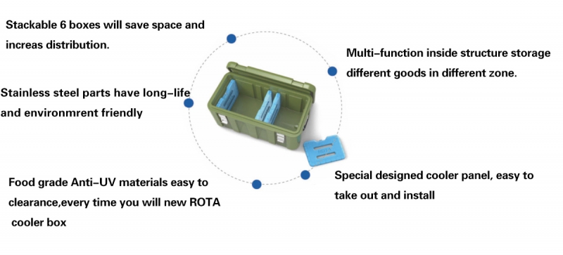 Th&ugrave;ng c&aacute;ch nhiệt, vận chuyển vắc xin, dược phẩm, h&oacute;a phẩm